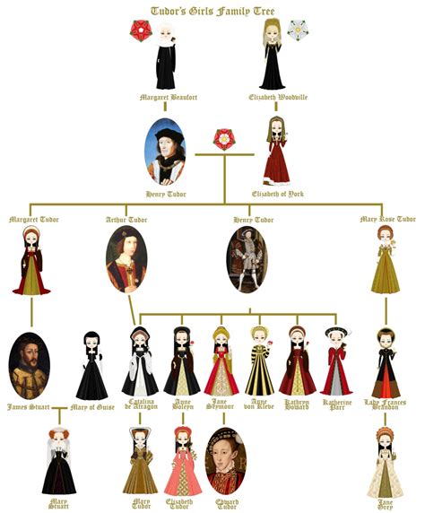 mary tudor henry viii sister|mary queen of scots family tree.